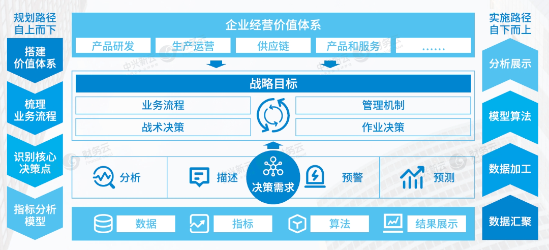 《中兴新云赵旖旎：《2023—2024年中国财务数字化报告》解读》配图 19