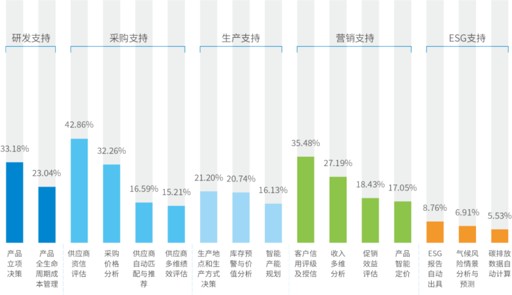 2023—2024财务数字化报告 06｜业务支持数字化场景