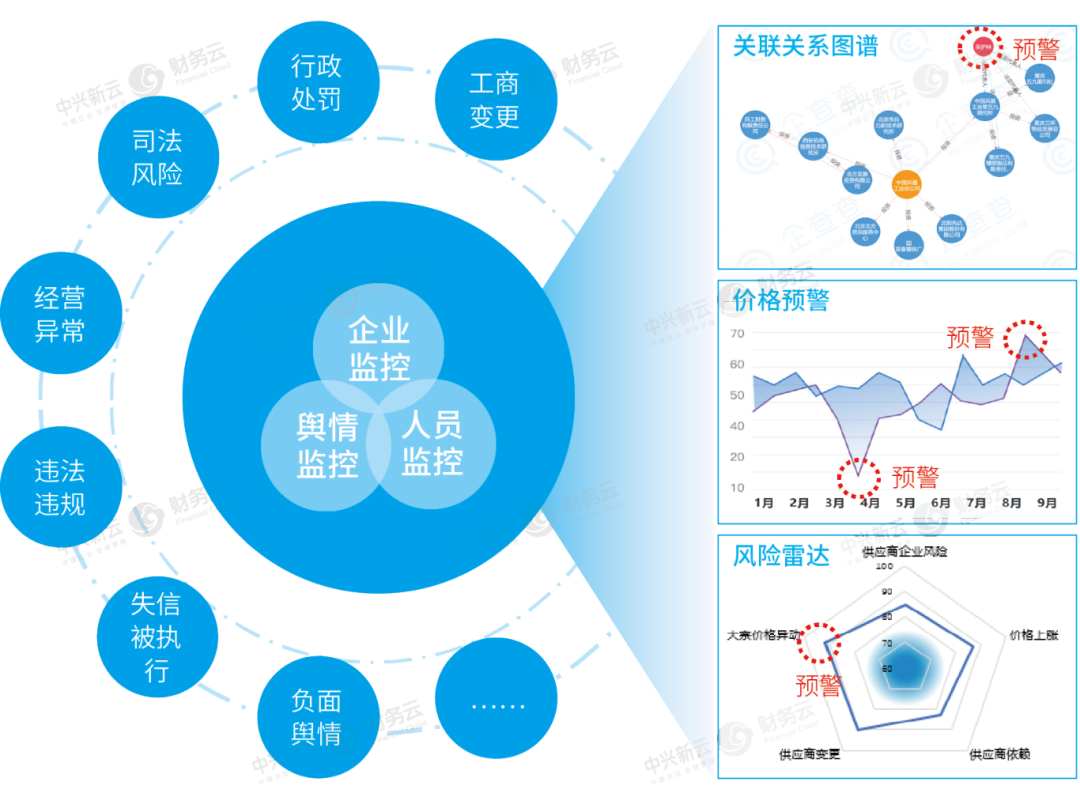 财务数字化报告 | 06 业务支持数字化场景 · 图4