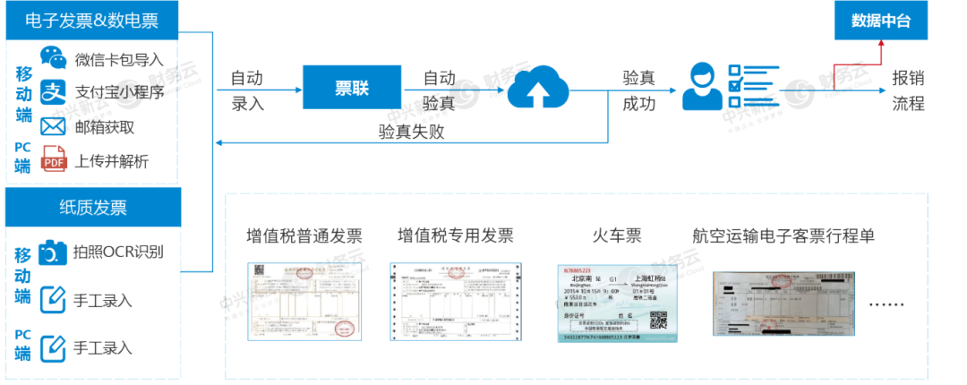 财务数字化报告 | 05 财务专业职能数字化场景 · 图4