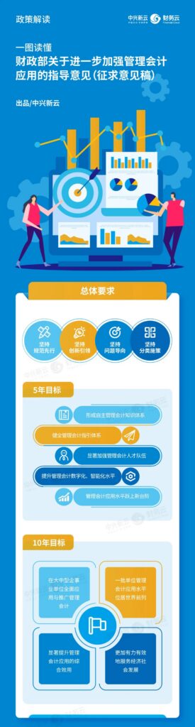 【一图读懂】财政部《关于进一步加强管理会计应用的指导意见（征求意见稿）》
