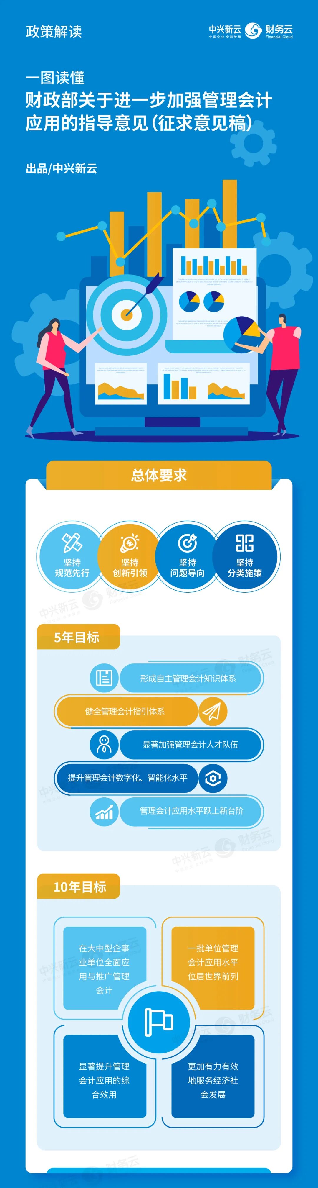 总体要求与发展目标