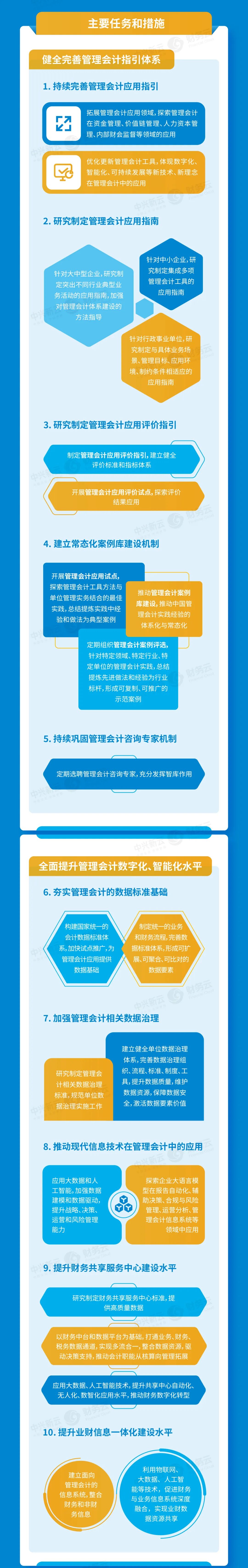 主要任务:指引体系与数智化