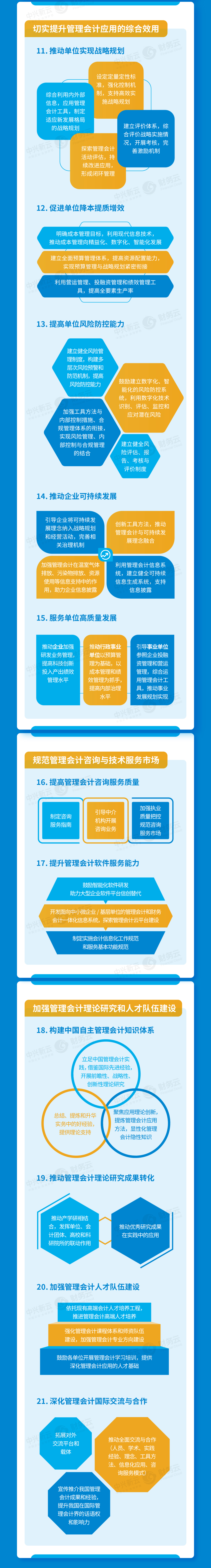 主要任务:综合效用、研究与人才
