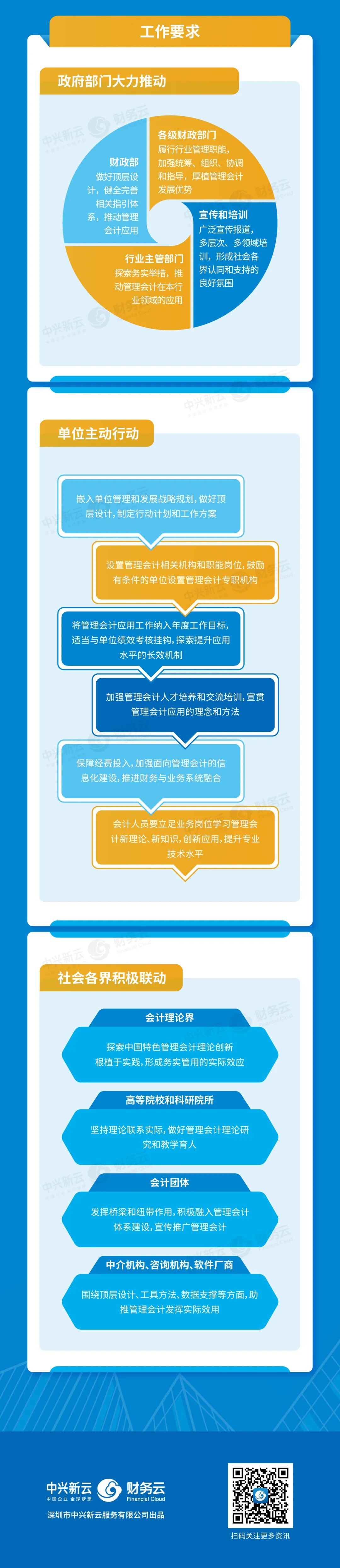 政府、单位与社会各方的工作要求