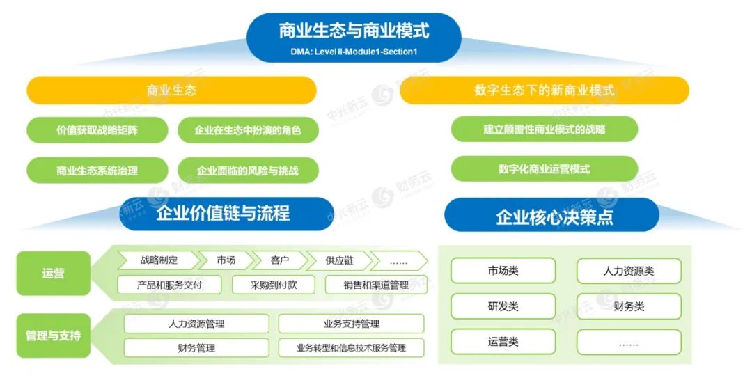 中兴新云与 AICPA & CIMA 联合发布数字财务知识体系 · 图3