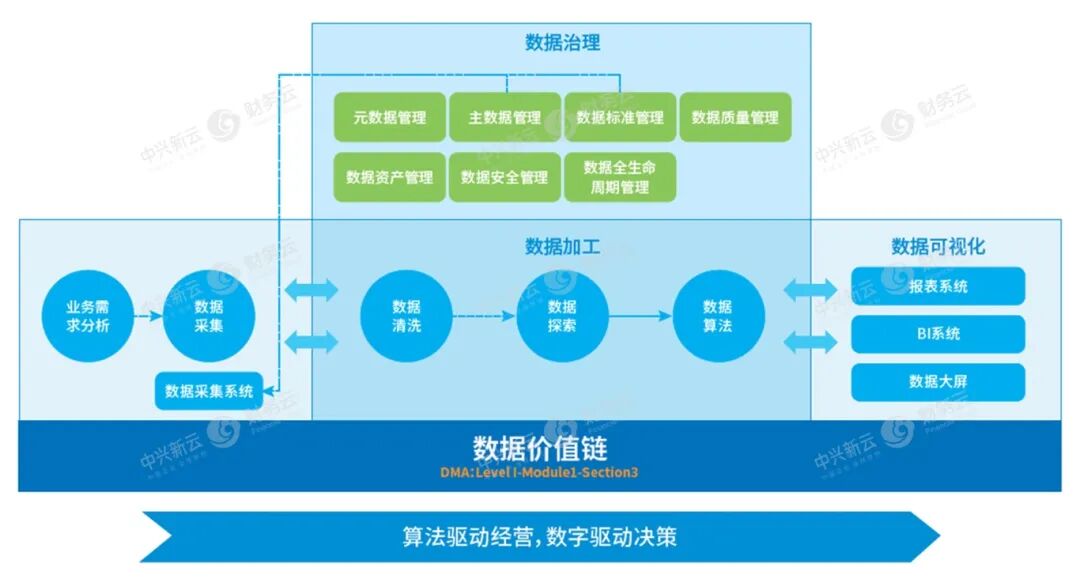 中兴新云与 AICPA & CIMA 联合发布数字财务知识体系 · 图6