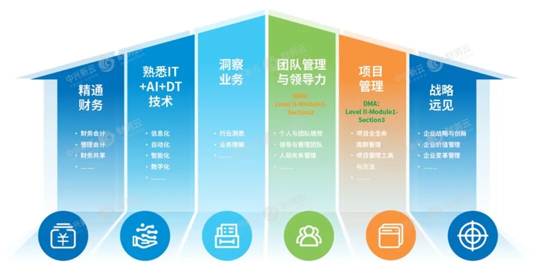 中兴新云与 AICPA & CIMA 联合发布数字财务知识体系 · 图8