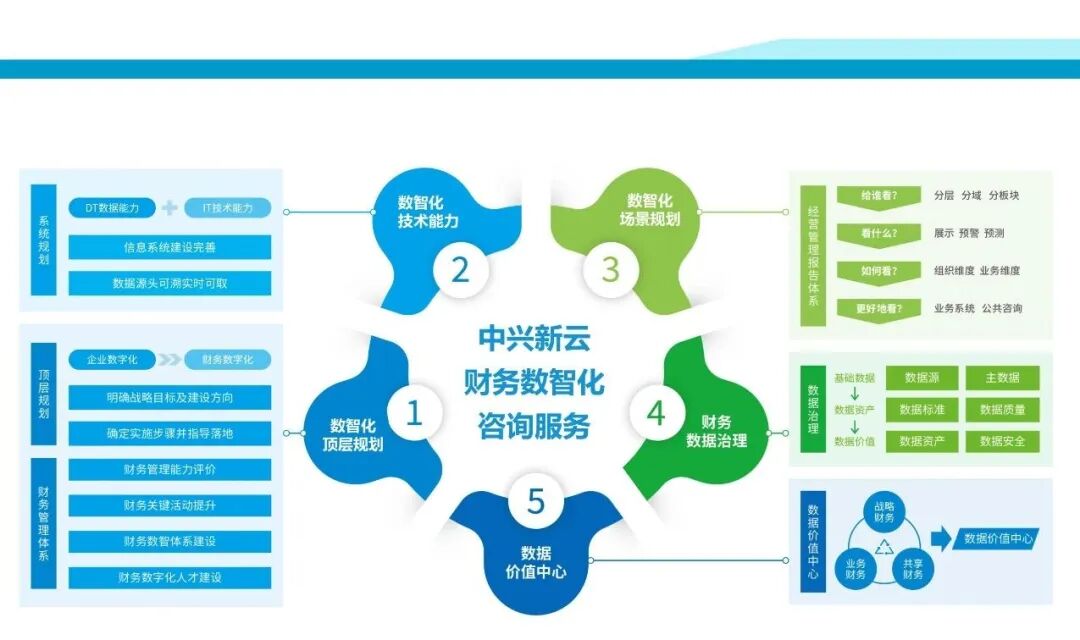 2024年财务数智化咨询服务