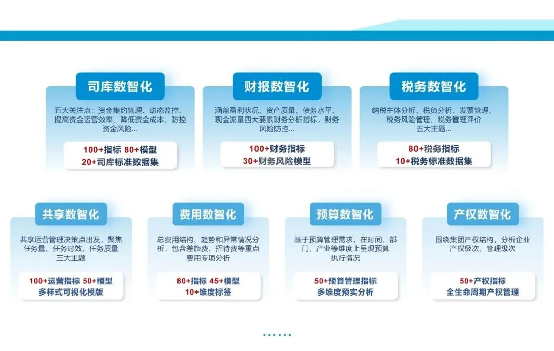 2024年数智化解决方案场景
