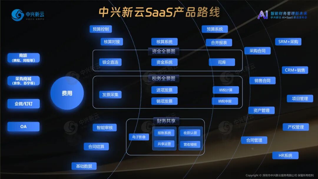 中兴新云 AI+SaaS 新品发布会在深圳举办 · 图3
