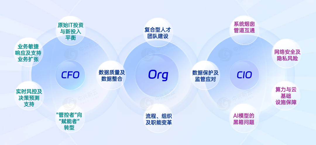 引领数智未来：财务管理的智能演进 · 图3