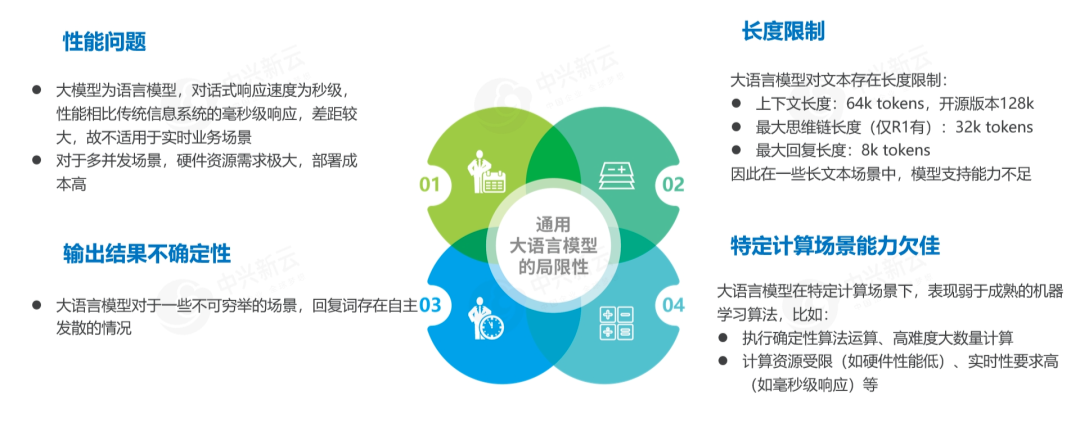 AI技术发展与大模型演进 · 图5