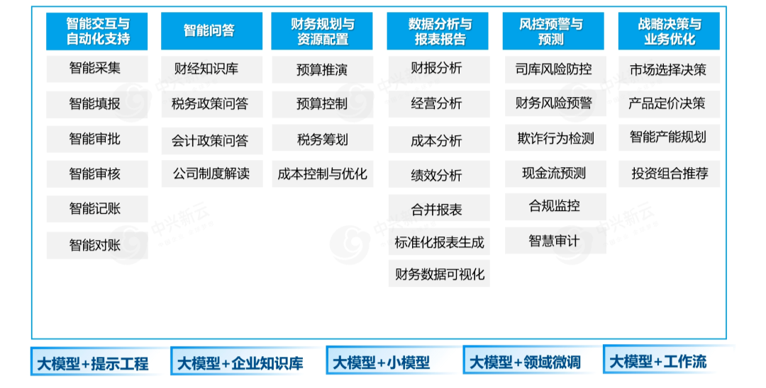 DeepSeek在财务领域的应用场景 · 图7