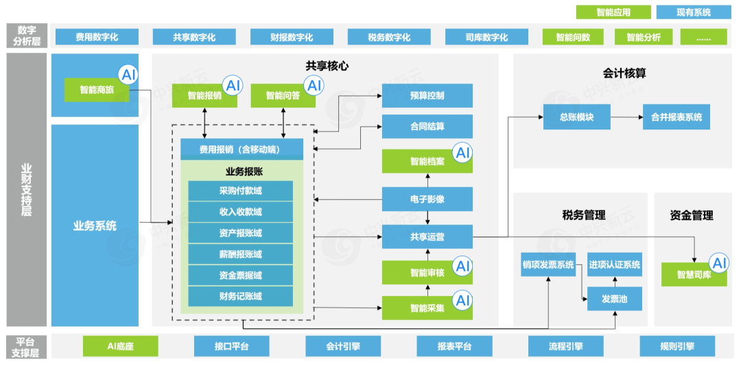 DeepSeek在财务领域的应用场景 · 图8