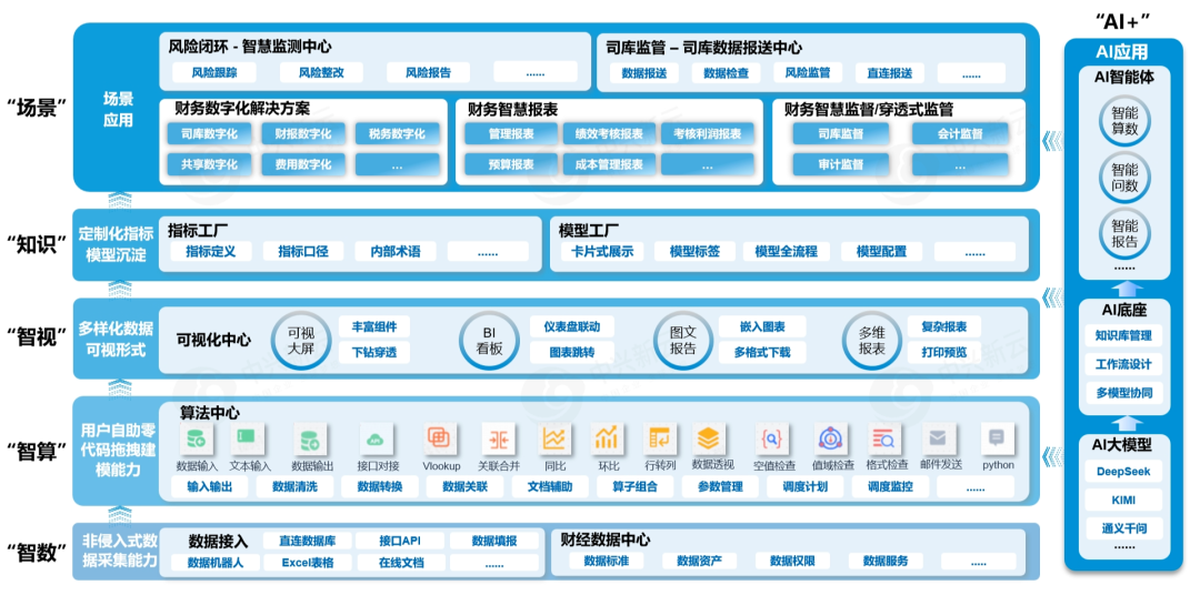 DeepSeek在财务领域的应用场景 · 图9