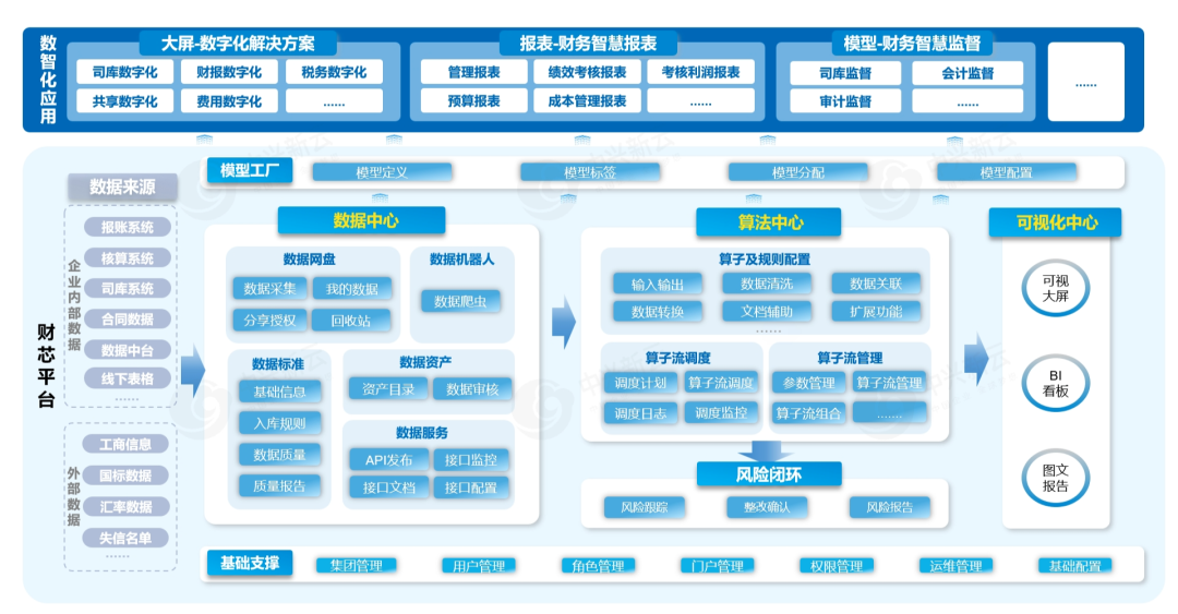 DeepSeek在财务领域的应用场景 · 图11