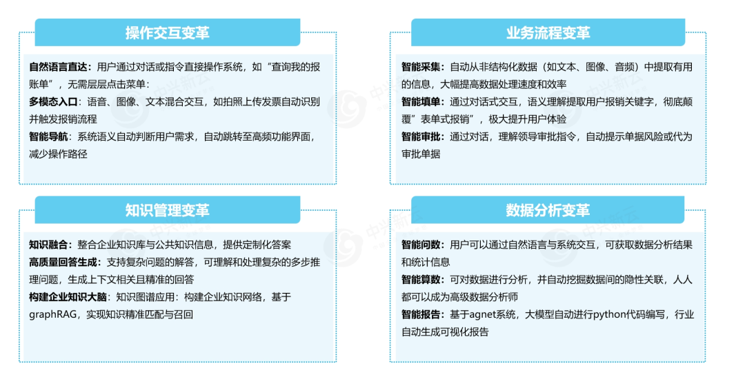 DeepSeek在财务领域的应用场景 · 图12