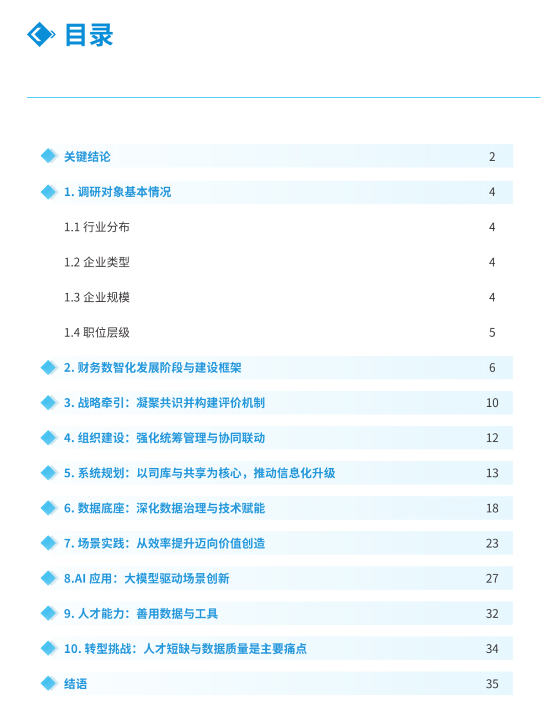 《2025年中国企业财务数智化趋势报告》目录