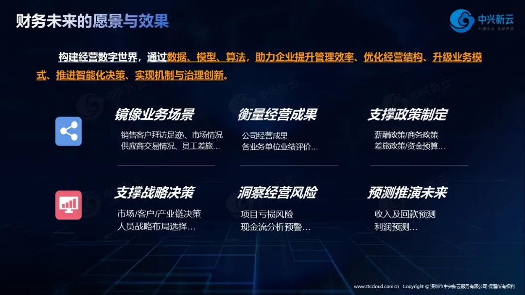 财务未来的愿景与效果