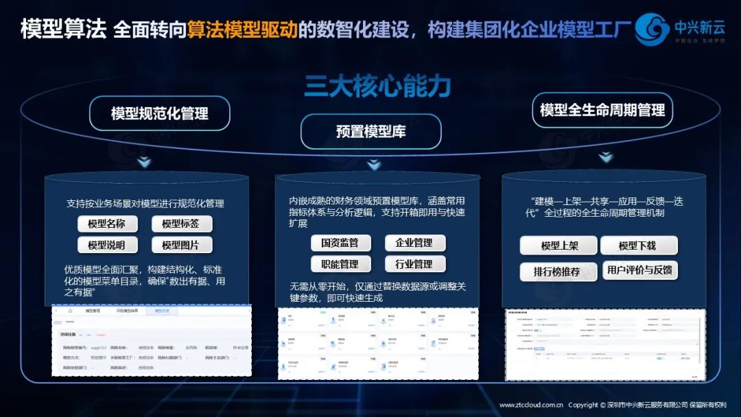 模型算法与集团化模型工厂