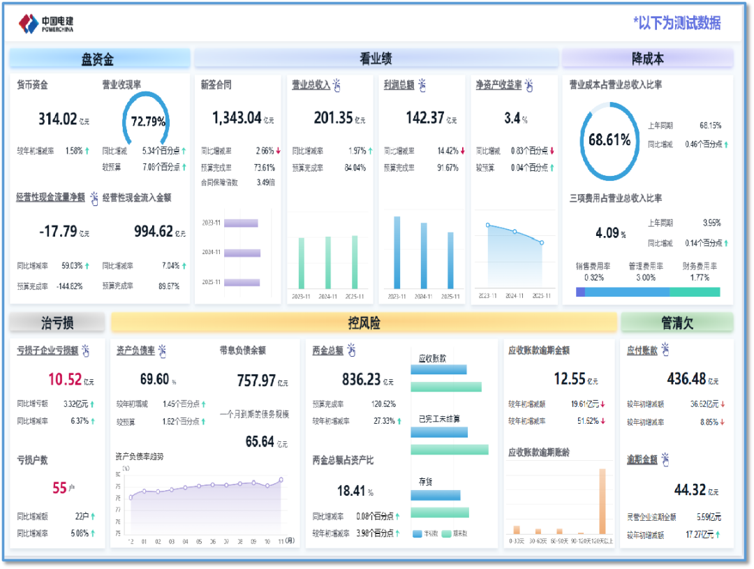 财务管理驾驶舱界面