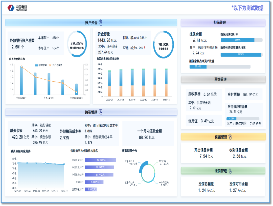 司库管理驾驶舱界面