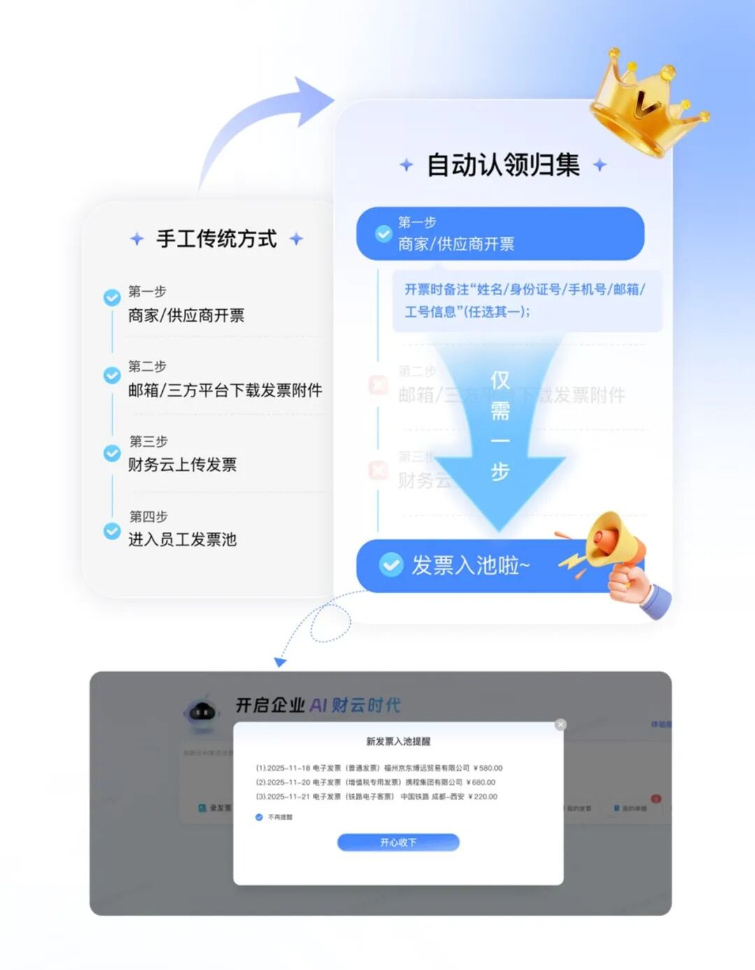 《发票自动归集+全球票据识别|新云智报AI功能重磅升级》配图1
