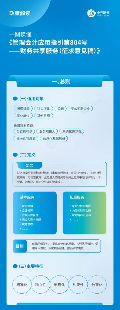 图解财务共享服务804号应用指引征求意见稿（2026年）