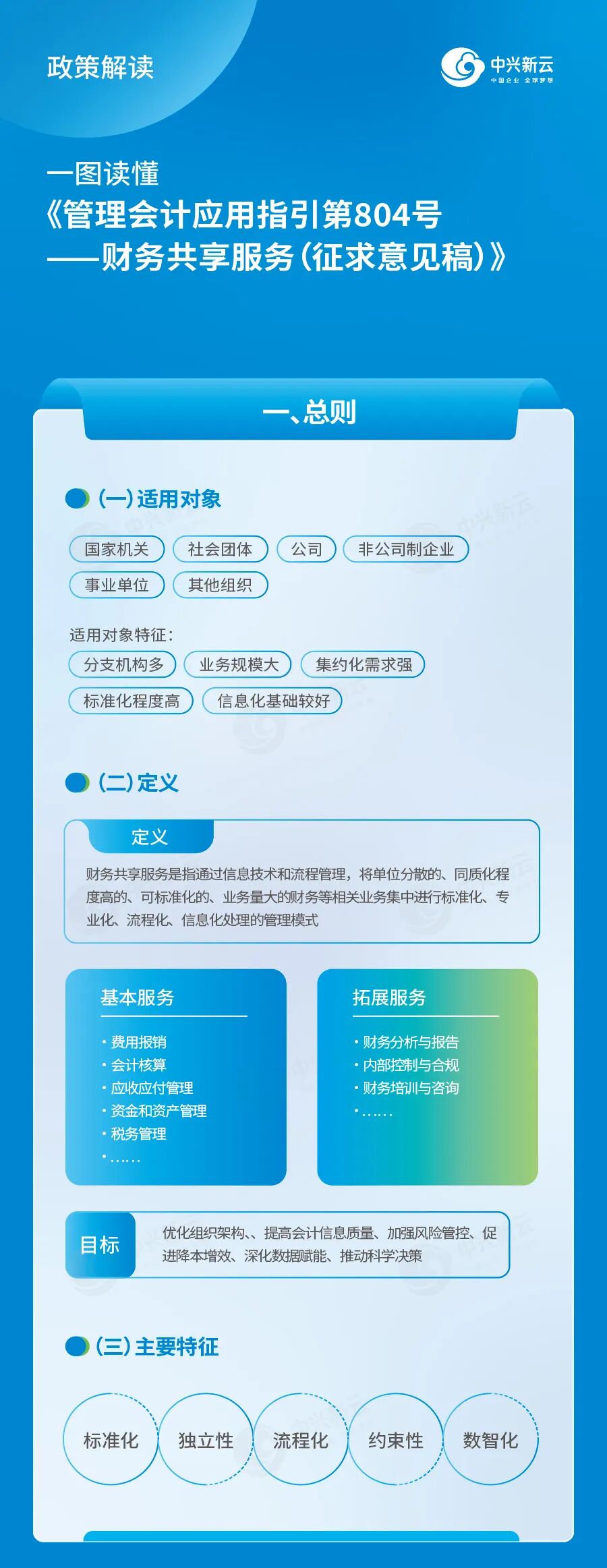 财务共享服务804号征求意见稿图解（2026）：总则与服务范围