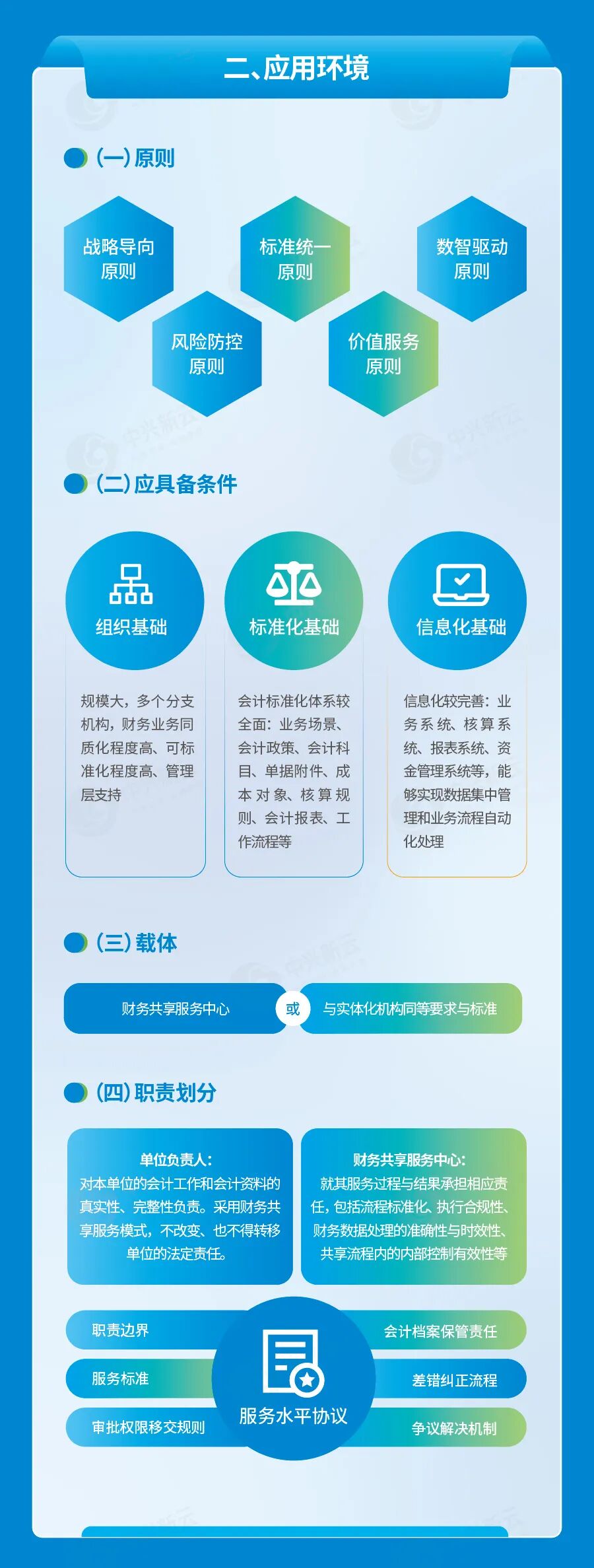 财务共享服务804号征求意见稿图解（2026）：应用环境与建设基础