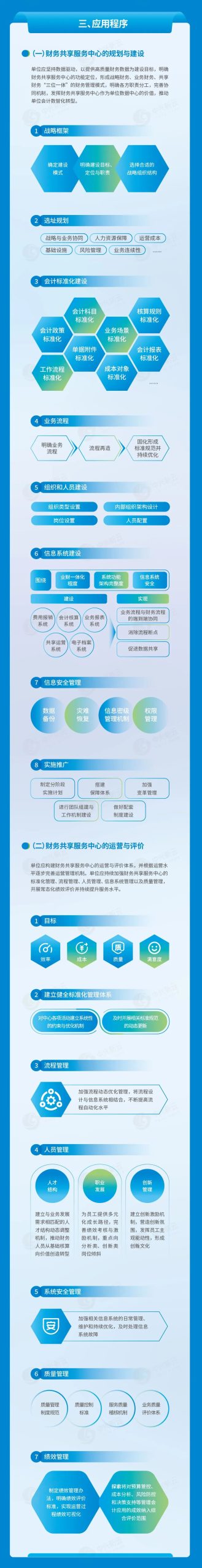 财务共享服务804号征求意见稿图解（2026）：规划建设与运营评价