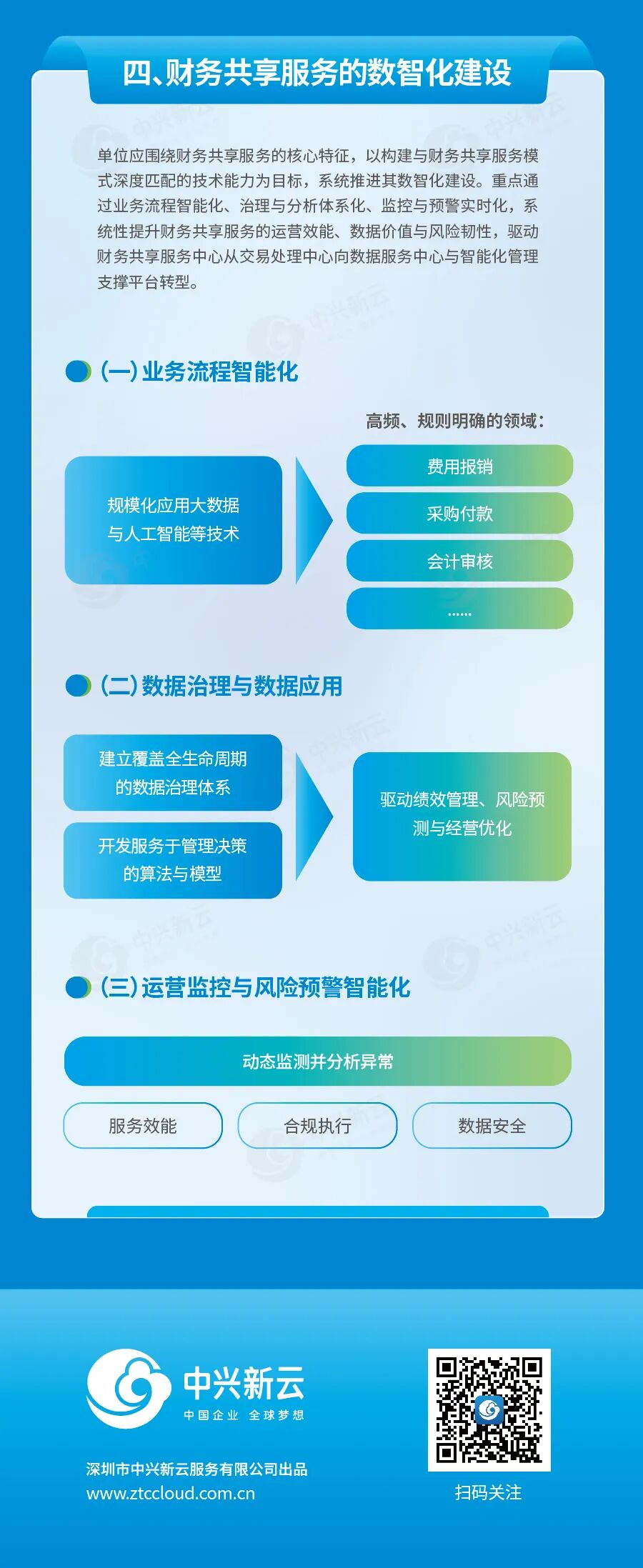 财务共享服务804号征求意见稿图解（2026）：数智化建设的应用方向