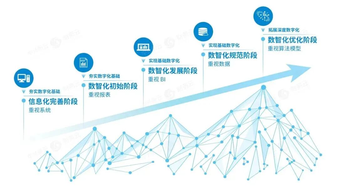 财务数智化建设五个阶段