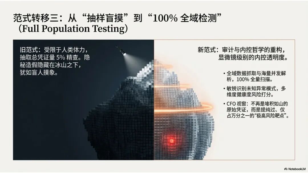 《【财务龙虾FinClaw专栏】财务人的“OpenClaw 时刻”：当 AI 从“聊天框”走向“自动驾驶”》配图4