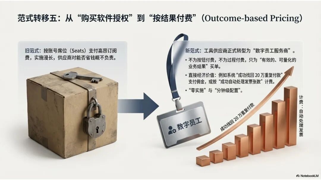 《【财务龙虾FinClaw专栏】财务人的“OpenClaw 时刻”：当 AI 从“聊天框”走向“自动驾驶”》配图6