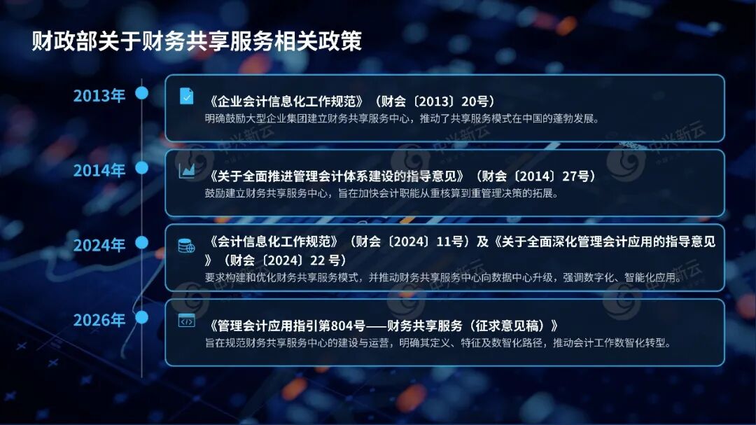 《【财务共享服务】十五年间政策回顾：2011-2026》配图3