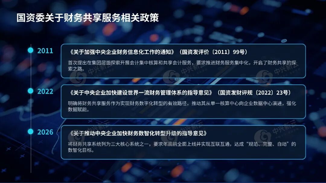 《【财务共享服务】十五年间政策回顾：2011-2026》配图5