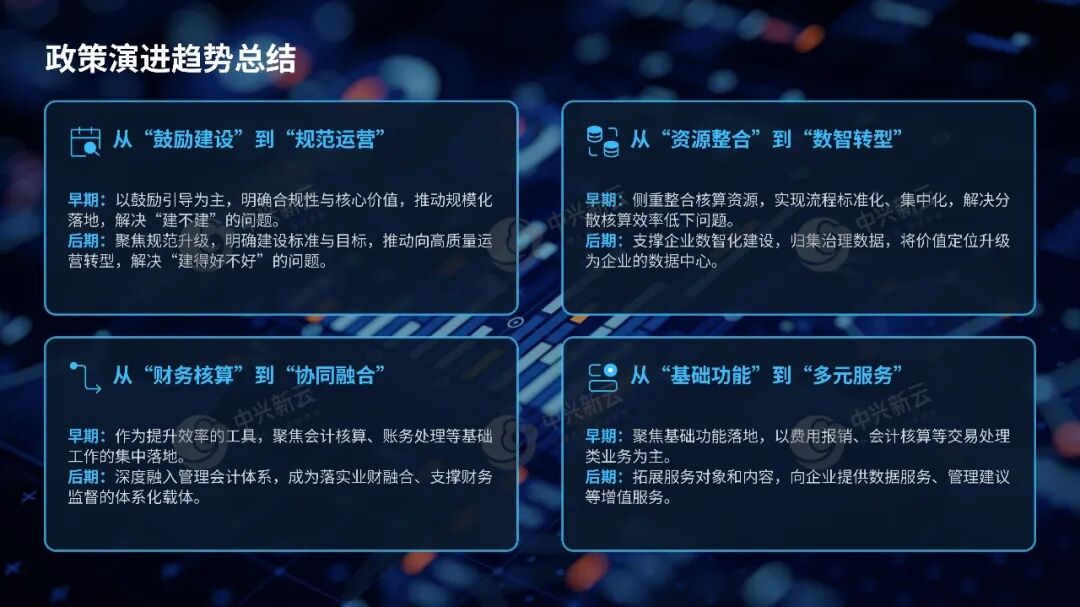 《【财务共享服务】十五年间政策回顾：2011-2026》配图7