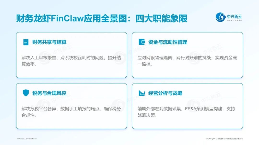 《【财务龙虾FinClaw专栏】拒绝“裸奔”接入：安全可控的企业级跨系统智能体，在集团财务的 8 大落地场景》配图2