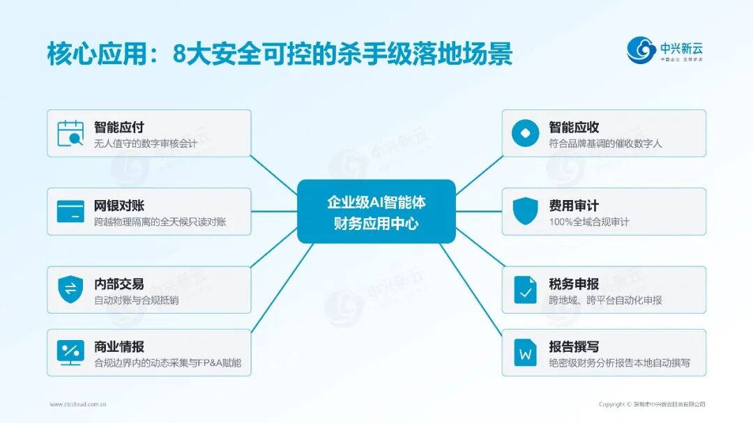《【财务龙虾FinClaw专栏】拒绝“裸奔”接入：安全可控的企业级跨系统智能体，在集团财务的 8 大落地场景》配图3