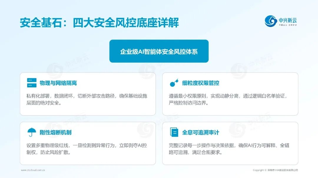 《【财务龙虾FinClaw专栏】拒绝“裸奔”接入：安全可控的企业级跨系统智能体，在集团财务的 8 大落地场景》配图4