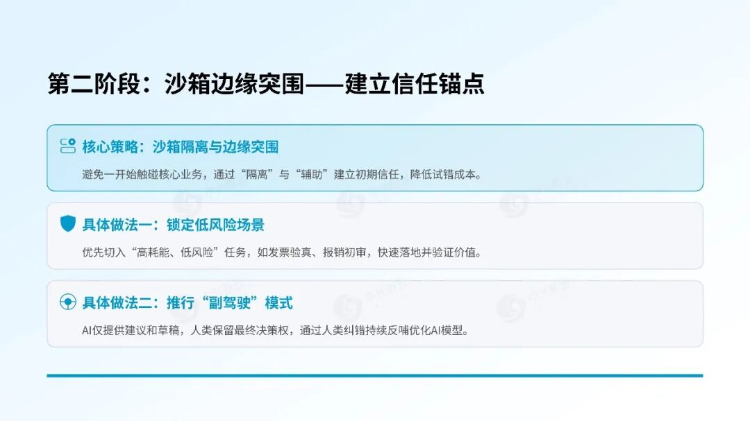 《【财务龙虾FinClaw专栏】穿越异构系统沼泽：大型集团财务智能体从 0 到 1 的安全落地路线图》配图3