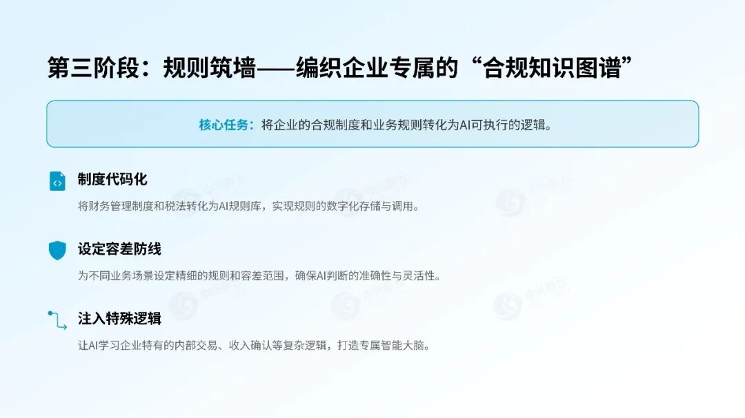 《【财务龙虾FinClaw专栏】穿越异构系统沼泽：大型集团财务智能体从 0 到 1 的安全落地路线图》配图4