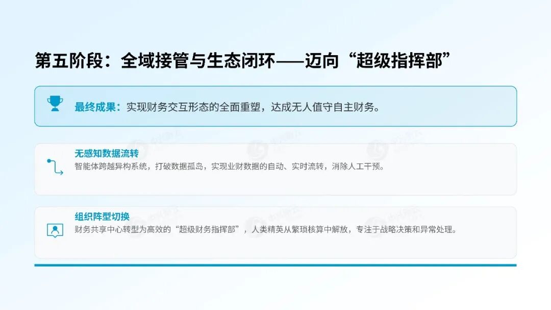 《【财务龙虾FinClaw专栏】穿越异构系统沼泽：大型集团财务智能体从 0 到 1 的安全落地路线图》配图6