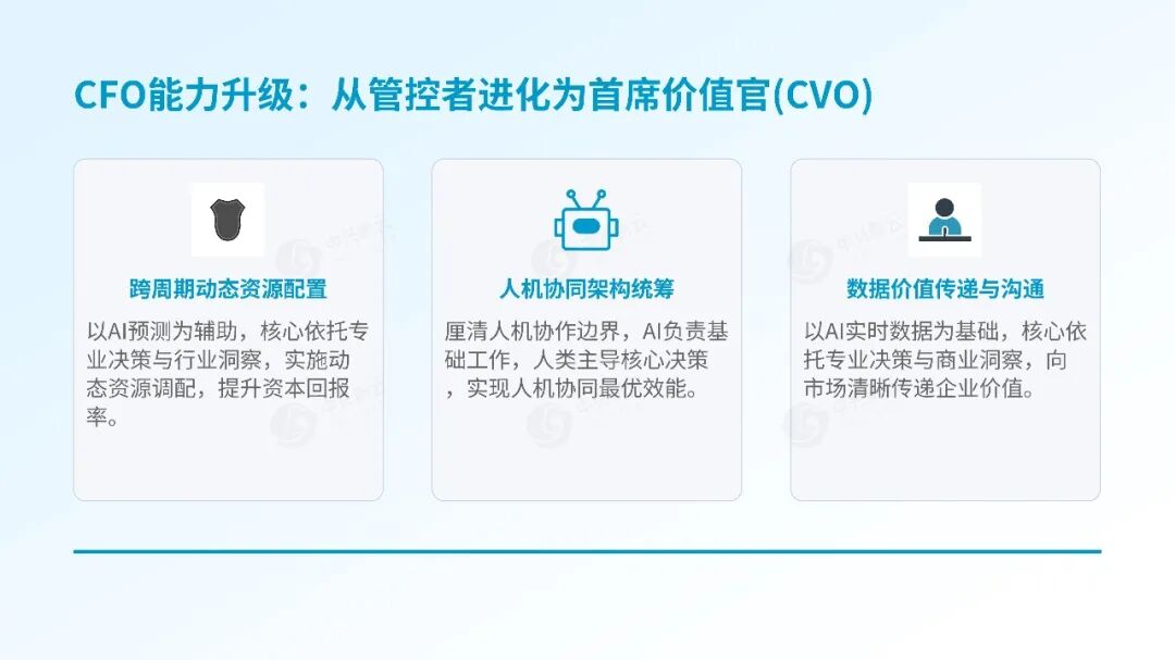 《【财务龙虾FinClaw专栏】算账时代的终结:数智化时代,CFO如何进化为“首席价值官”》配图3