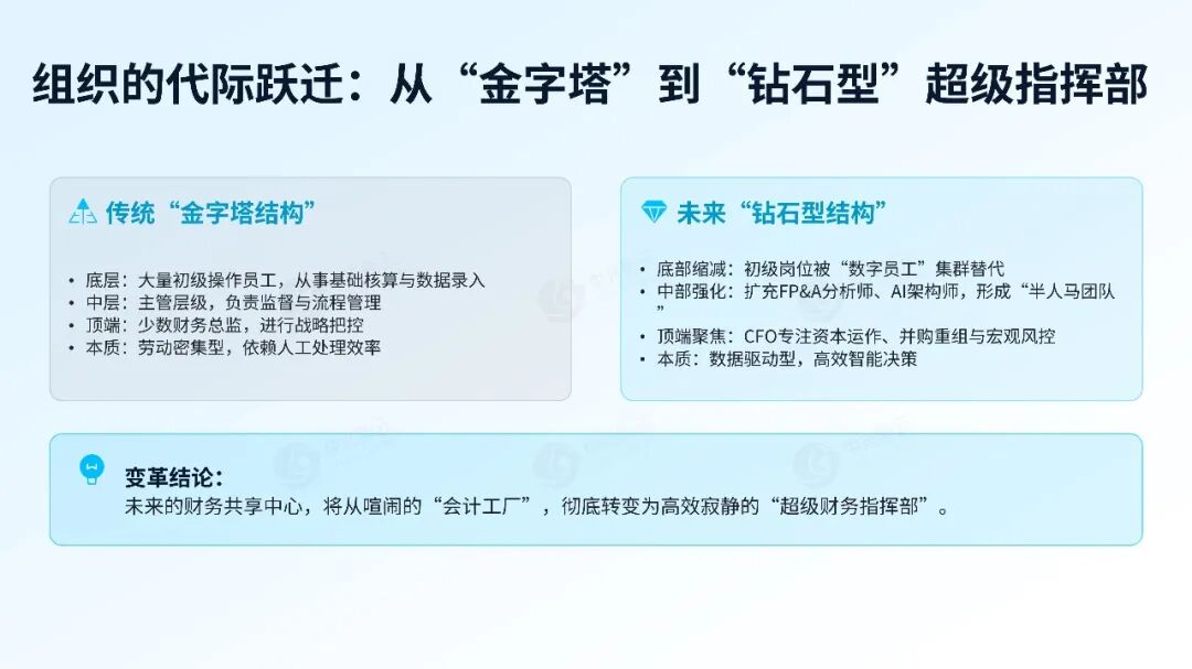 《【财务龙虾FinClaw专栏】AI时代的终极追问:当“数字员工”接管系统,财务人的不可替代性究竟在哪里?》配图7