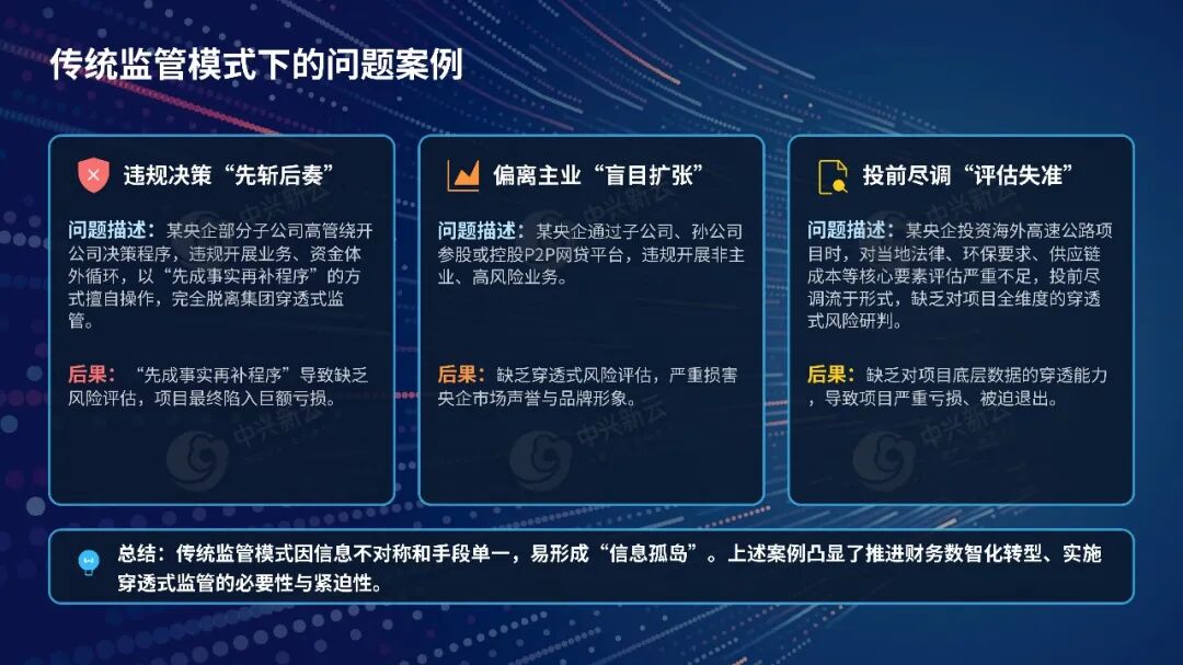 《【穿透式监管】构建投资穿透监管体系,提升国资合规管控水平》配图3