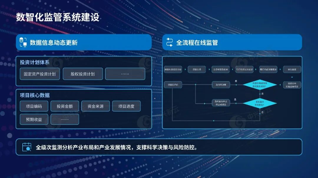 系统建设示例