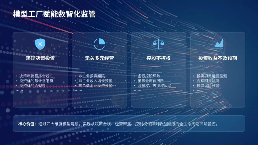 示例:模型建设